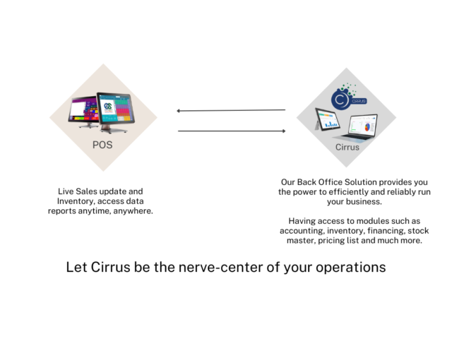 Cirrus Back Office Solution - Epoint Systems SG | Your One-Stop ...